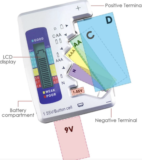 Digitale Batterijtester met LCD scherm – Aa – Aaa – 9V – 1.5V Knoopcel batterij – Voor alle soorten batterijen – Controleer de capaciteit van je batterijen – Eenvoudig in gebruik – zie snel of de batterij nog gebruikt kan worden en hoe lang
