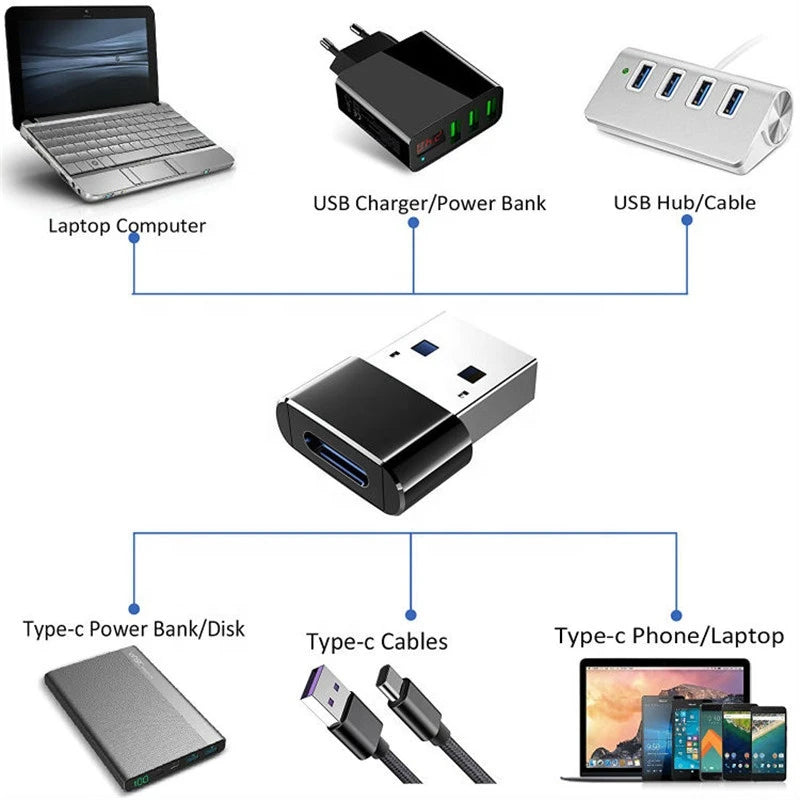 Usb naar usb c adapter - uw nieuwe apparaten moeiteloos aansluiten/opladen zonder vervanging