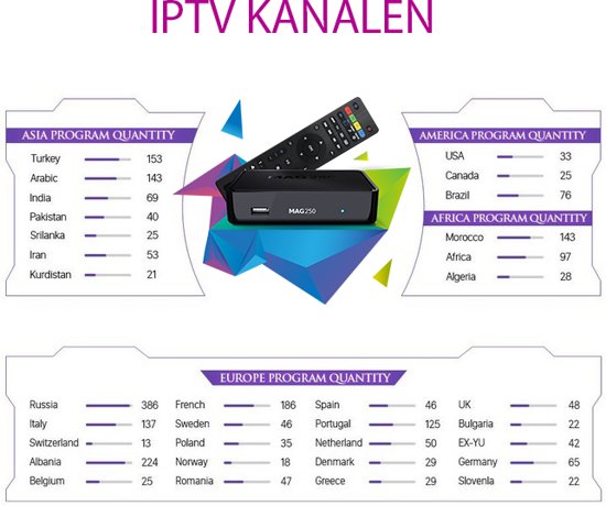 mag 250 iptv set-top box